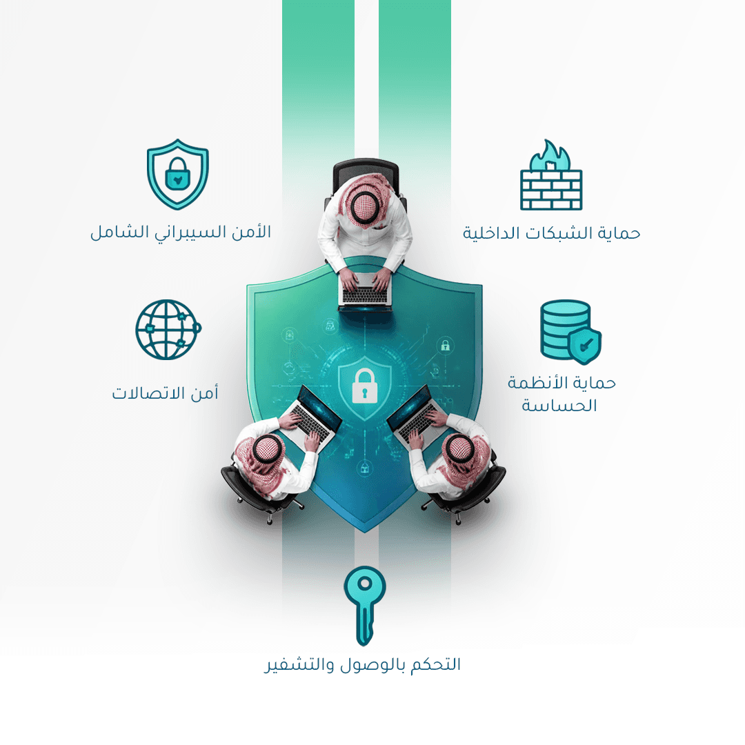Cybersecurity hub